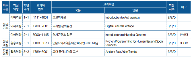 MD1 curriculum
